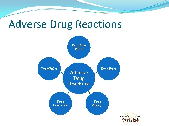 Adverse Drug Reactions Drug Side Effect Drug Effect Adverse Drug Reactions Drug Interaction Drug
