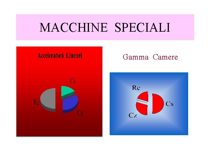 MACCHINE SPECIALI Gamma Camere 