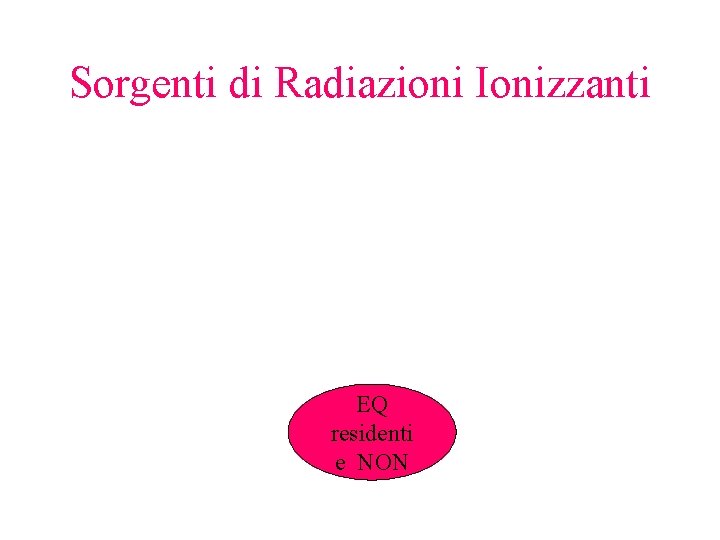 Sorgenti di Radiazioni Ionizzanti EQ residenti e NON 