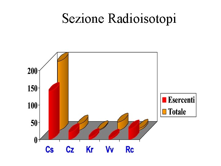 Sezione Radioisotopi 