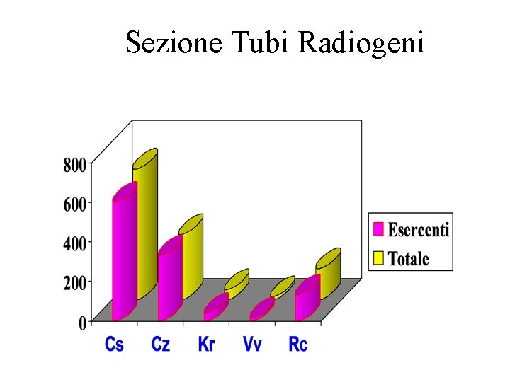 Sezione Tubi Radiogeni 