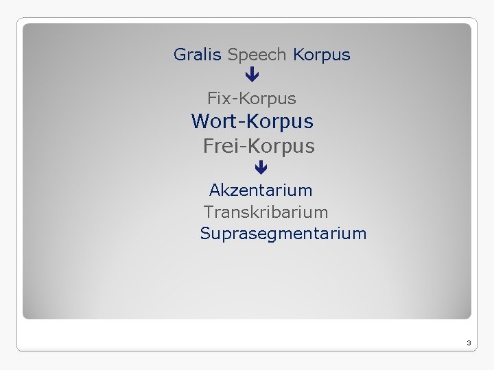 Gralis Speech Korpus ê Fix-Korpus Wort-Korpus Frei-Korpus ê Akzentarium Transkribarium Suprasegmentarium 3 