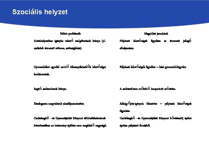 Szociális helyzet Feltárt problémák Megoldási javaslatok Krízishelyzetben igénybe vehető szolgáltatások hiánya (pl. Pályázati lehetőségek