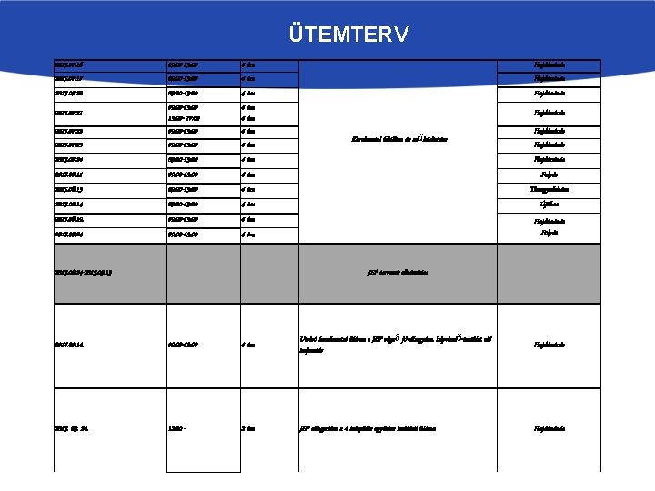 ÜTEMTERV 2015. 07. 16 2015. 07. 17 09: 00 -13: 00 4 óra Hajdúnánás