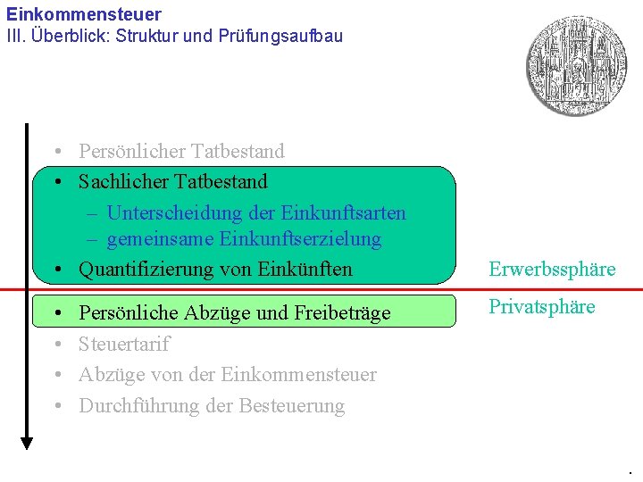 Einkommensteuer III. Überblick: Struktur und Prüfungsaufbau • Persönlicher Tatbestand • Sachlicher Tatbestand – Unterscheidung