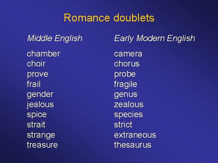 Romance doublets Middle English Early Modern English chamber choir prove frail gender jealous spice