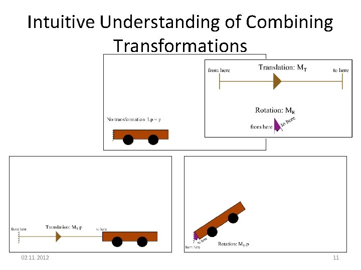 Intuitive Understanding of Combining Transformations 02. 11. 2012 11 