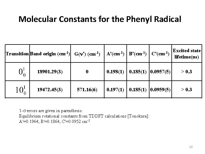 Molecular Constants for the Phenyl Radical Transition Band origin (cm-1) G(n') (cm-1) A'(cm-1) B'(cm-1) Molecular Constants for the Phenyl Radical Transition Band origin (cm-1) G(n') (cm-1) A'(cm-1) B'(cm-1)