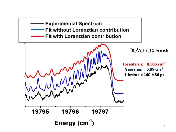 2 B -2 A ( 1 1 ) Q branch Lorentzian: 0. 055 cm-1 2 B -2 A ( 1 1 ) Q branch Lorentzian: 0. 055 cm-1