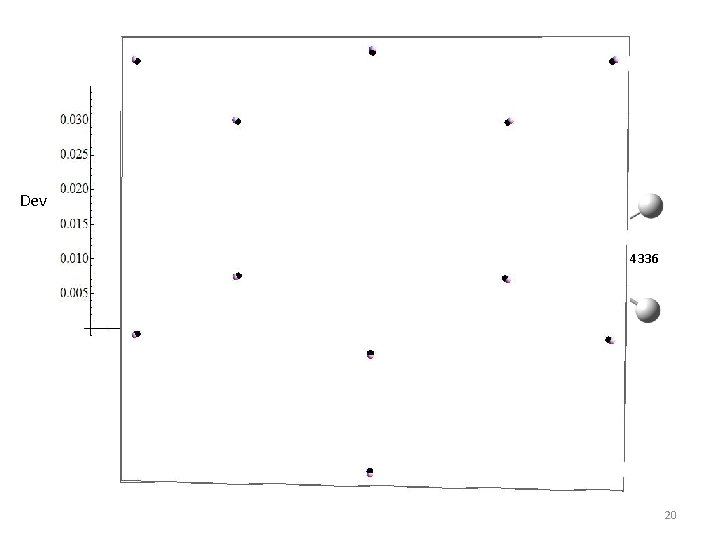 A: 0. 1976 B: 0. 1852 C: 0. 0951 Extra Geometry From: Dev = A: 0. 1976 B: 0. 1852 C: 0. 0951 Extra Geometry From: Dev =