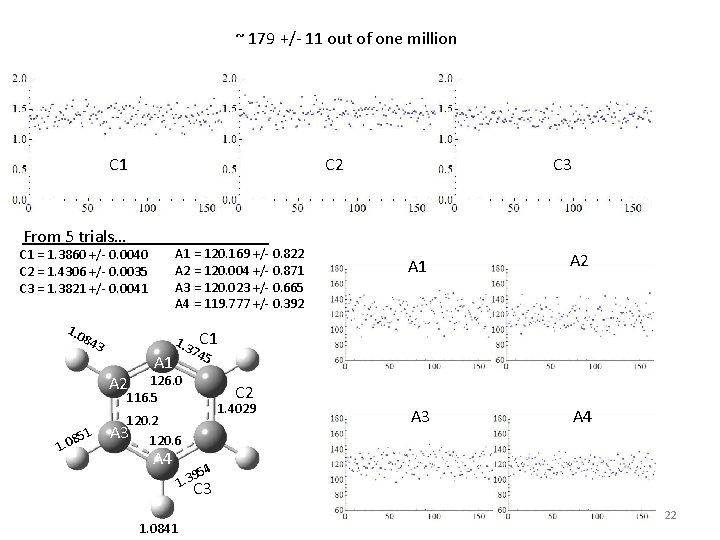 ~ 179 +/- 11 out of one million C 1 C 2 From 5 ~ 179 +/- 11 out of one million C 1 C 2 From 5