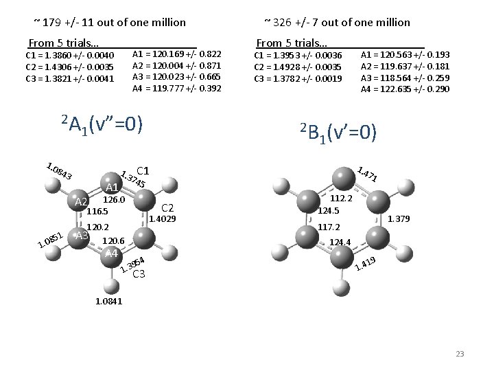 ~ 179 +/- 11 out of one million From 5 trials… . A 1 ~ 179 +/- 11 out of one million From 5 trials… . A 1