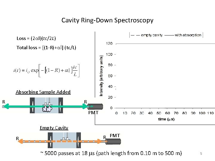 Cavity Ring-Down Spectroscopy Loss = (2 al)(tc/2 L) Total loss = [(1 -R)+al] (tc/L)