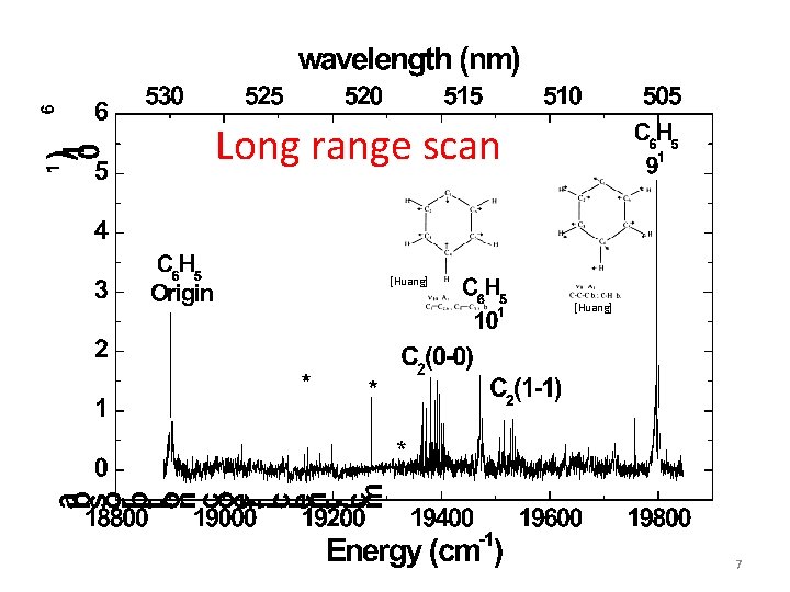 Long range scan [Huang] 7 