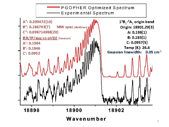 A”: 0. 209472(10) B”: 0. 186793(7) MW spec [Mc. Mahon] C”: 0. 098714988(20) B