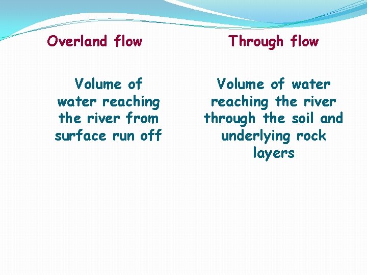 Overland flow Volume of water reaching the river from surface run off Through flow