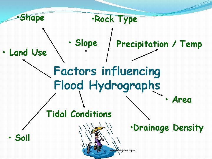  • Shape • Rock Type • Land Use • Slope Precipitation / Temp