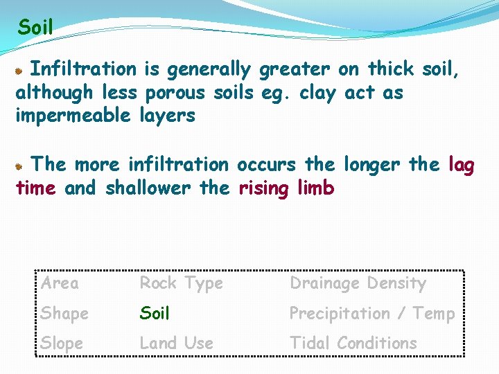 Soil Infiltration is generally greater on thick soil, although less porous soils eg. clay