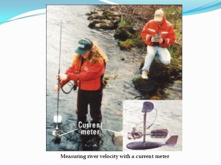 Measuring river velocity with a current meter 
