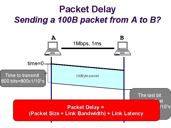 Packet Delay Sending a 100 B packet from A to B? A 1 Mbps,