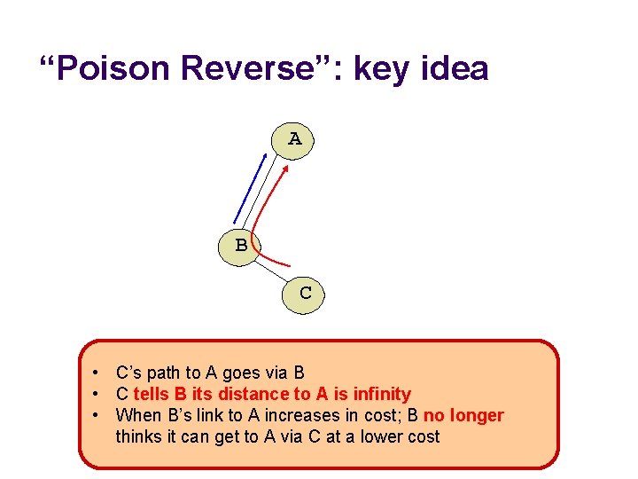 “Poison Reverse”: key idea A B C • C’s path to A goes via