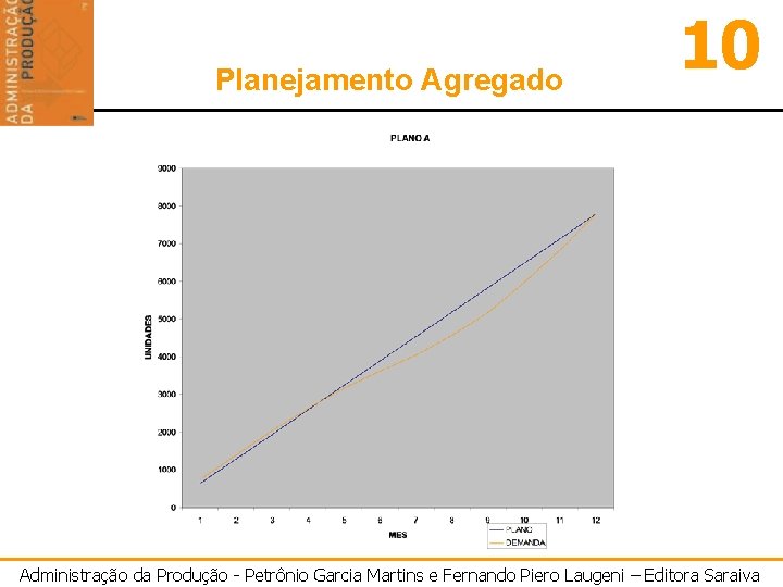 Planejamento Agregado 10 Administração da Produção - Petrônio Garcia Martins e Fernando Piero Laugeni