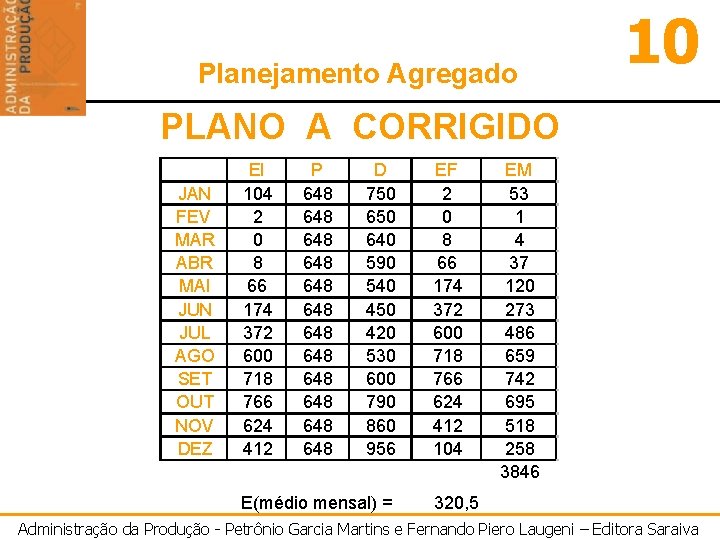 Planejamento Agregado 10 PLANO A CORRIGIDO JAN FEV MAR ABR MAI JUN JUL AGO