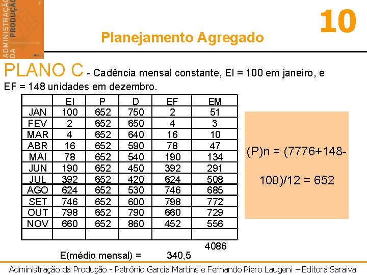 Planejamento Agregado 10 PLANO C - Cadência mensal constante, EI = 100 em janeiro,