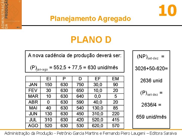 Planejamento Agregado 10 PLANO D A nova cadência de produção deverá ser: (NP)set-dez =