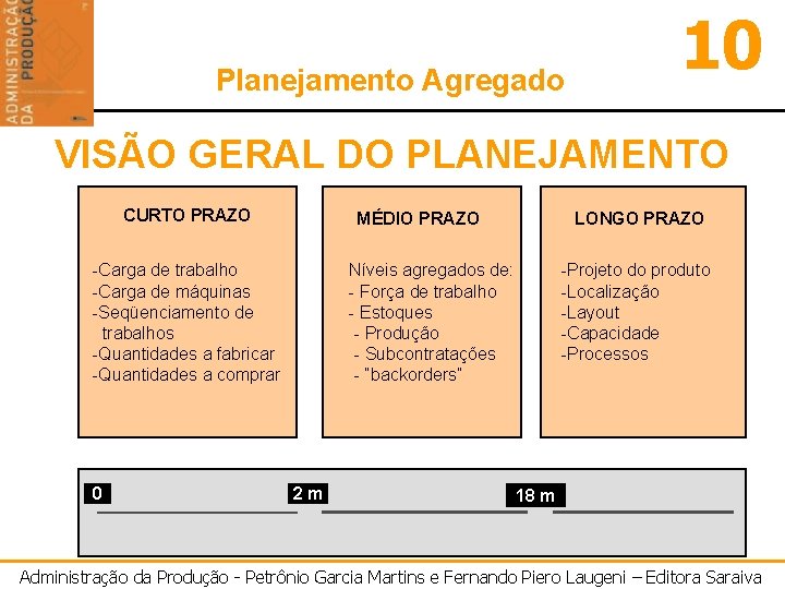 Planejamento Agregado 10 VISÃO GERAL DO PLANEJAMENTO CURTO PRAZO MÉDIO PRAZO -Carga de trabalho