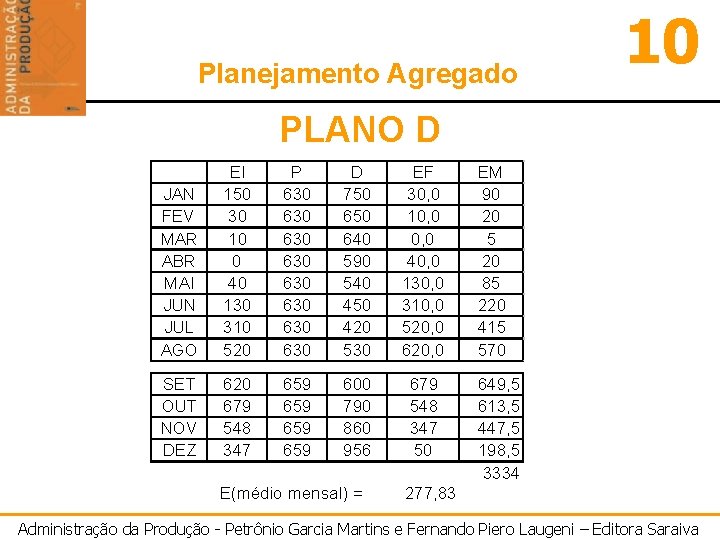 Planejamento Agregado 10 PLANO D JAN FEV MAR ABR MAI JUN JUL AGO EI