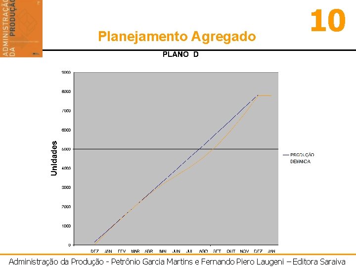 Planejamento Agregado 10 Administração da Produção - Petrônio Garcia Martins e Fernando Piero Laugeni