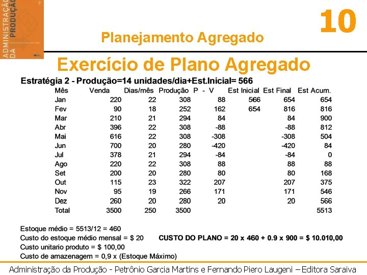 Planejamento Agregado 10 Exercício de Plano Agregado Administração da Produção - Petrônio Garcia Martins
