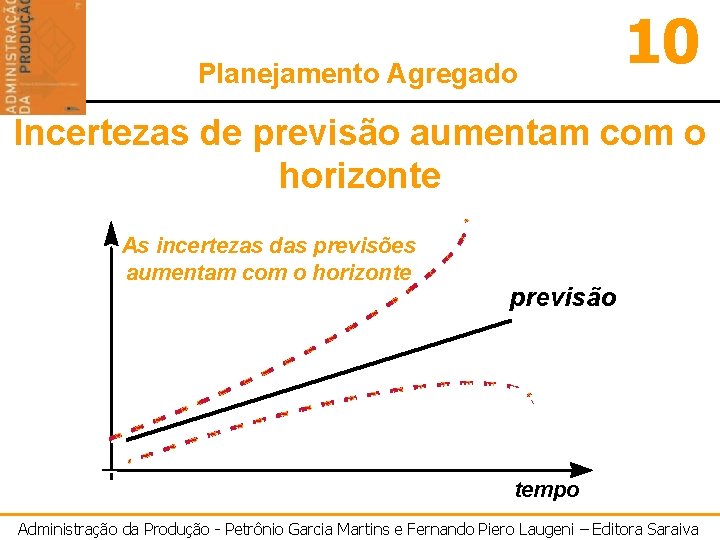 Planejamento Agregado 10 Incertezas de previsão aumentam com o horizonte As incertezas das previsões