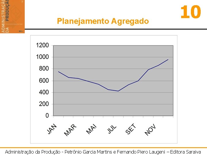 Planejamento Agregado 10 Administração da Produção - Petrônio Garcia Martins e Fernando Piero Laugeni