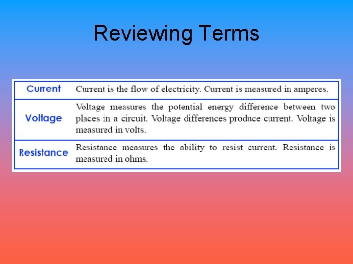 Reviewing Terms 