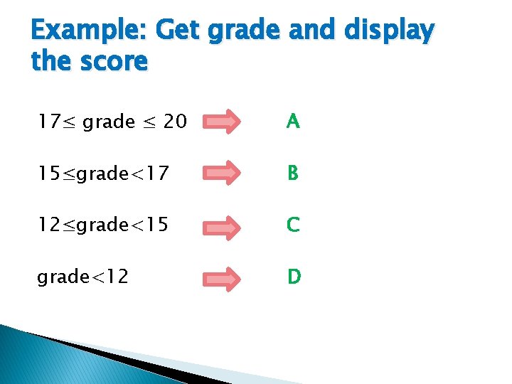 Example: Get grade and display the score 17≤ grade ≤ 20 A 15≤grade<17 B