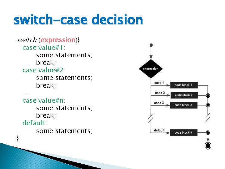 switch-case decision switch (expression){ } case value#1: some statements; break; case value#2: some statements;