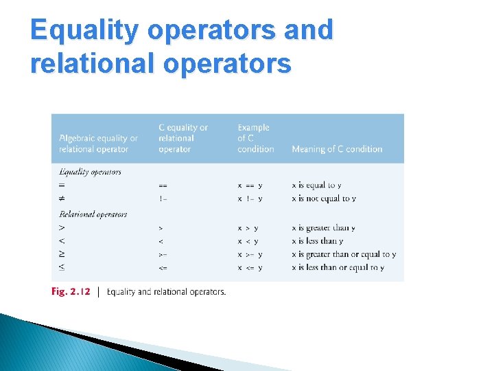 Equality operators and relational operators 