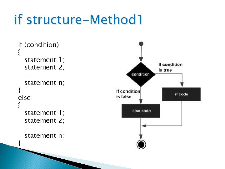 if structure-Method 1 if (condition) { statement 1; statement 2; … statement n; }