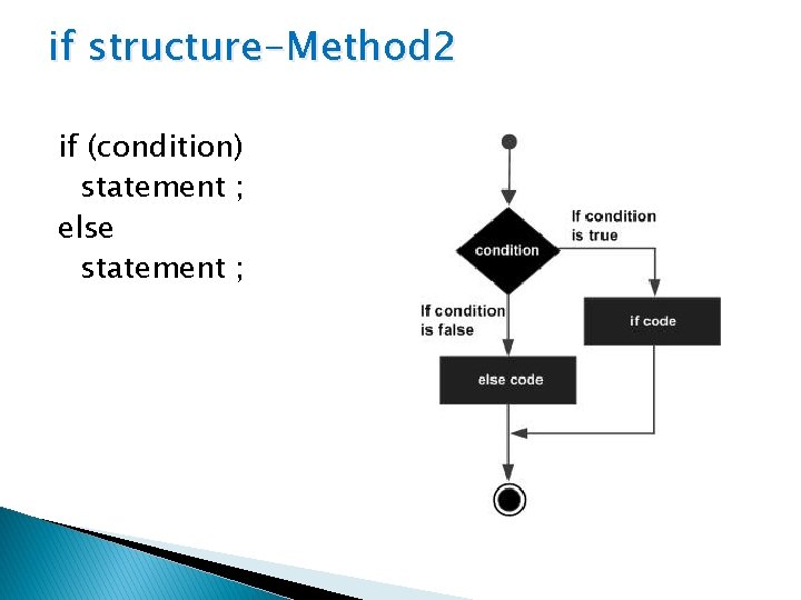 if structure-Method 2 if (condition) statement ; else statement ; 