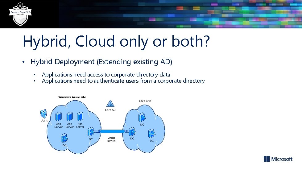 Hybrid, Cloud only or both? • Hybrid Deployment (Extending existing AD) • • Applications