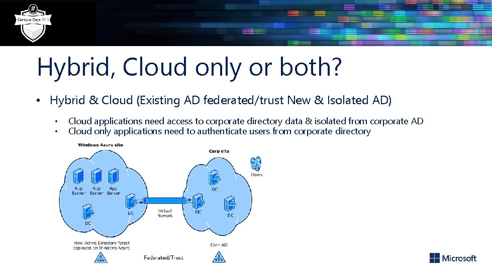 Hybrid, Cloud only or both? • Hybrid & Cloud (Existing AD federated/trust New &