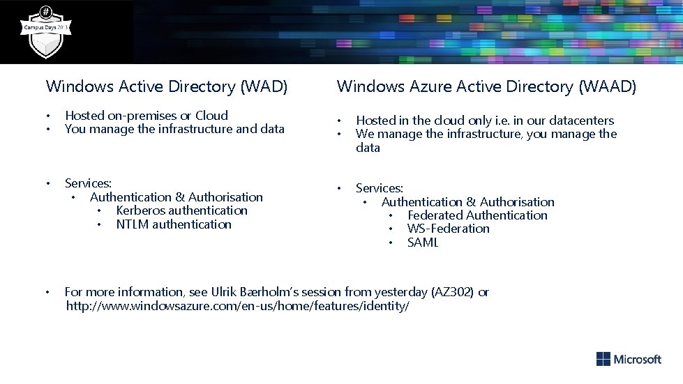 Windows Active Directory (WAD) Windows Azure Active Directory (WAAD) • • Hosted on-premises or