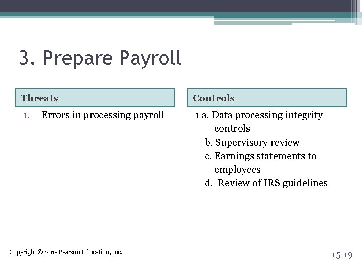 3. Prepare Payroll Threats Controls 1. 1 a. Data processing integrity controls b. Supervisory