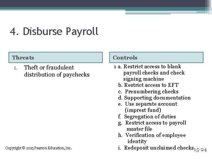 4. Disburse Payroll Threats Controls 1. 1 a. Restrict access to blank payroll checks