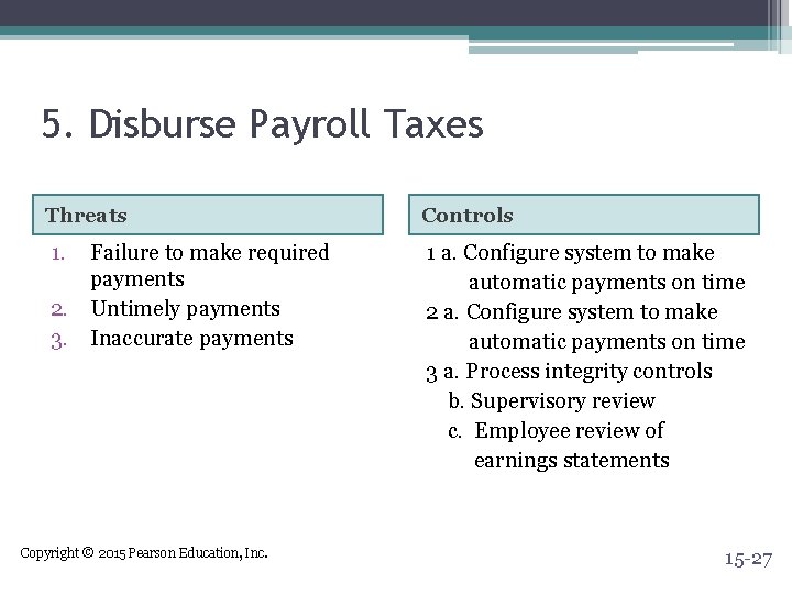 5. Disburse Payroll Taxes Threats Controls 1. 1 a. Configure system to make automatic