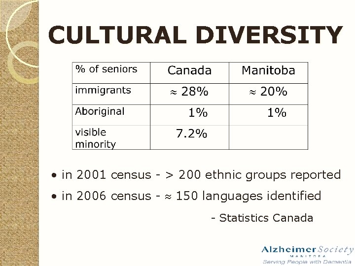 CULTURAL DIVERSITY • in 2001 census - > 200 ethnic groups reported • in