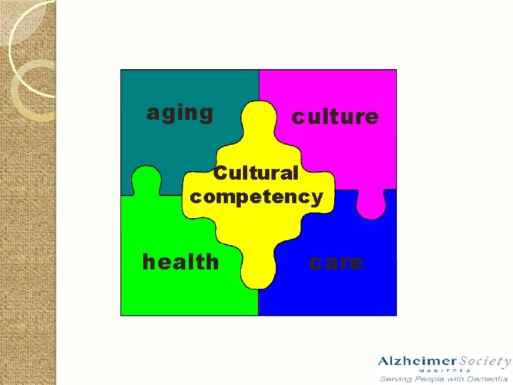 aging culture Cultural competency health care 