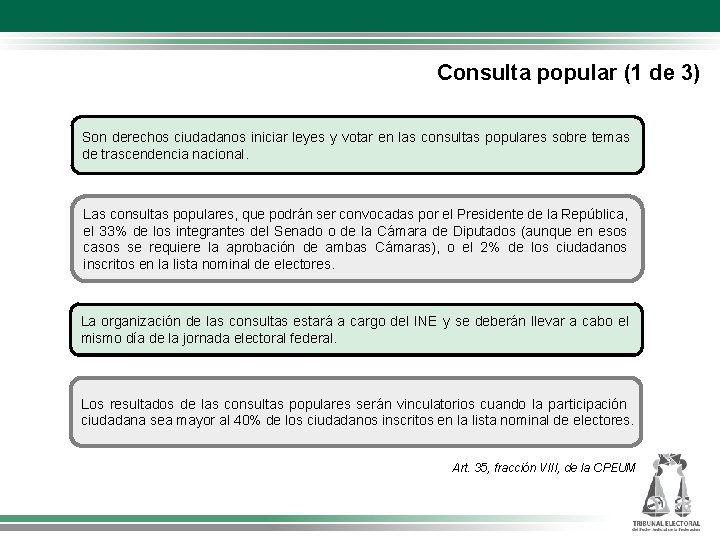 Consulta popular (1 de 3) Son derechos ciudadanos iniciar leyes y votar en las